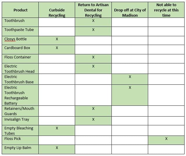 Recycling Table snipit