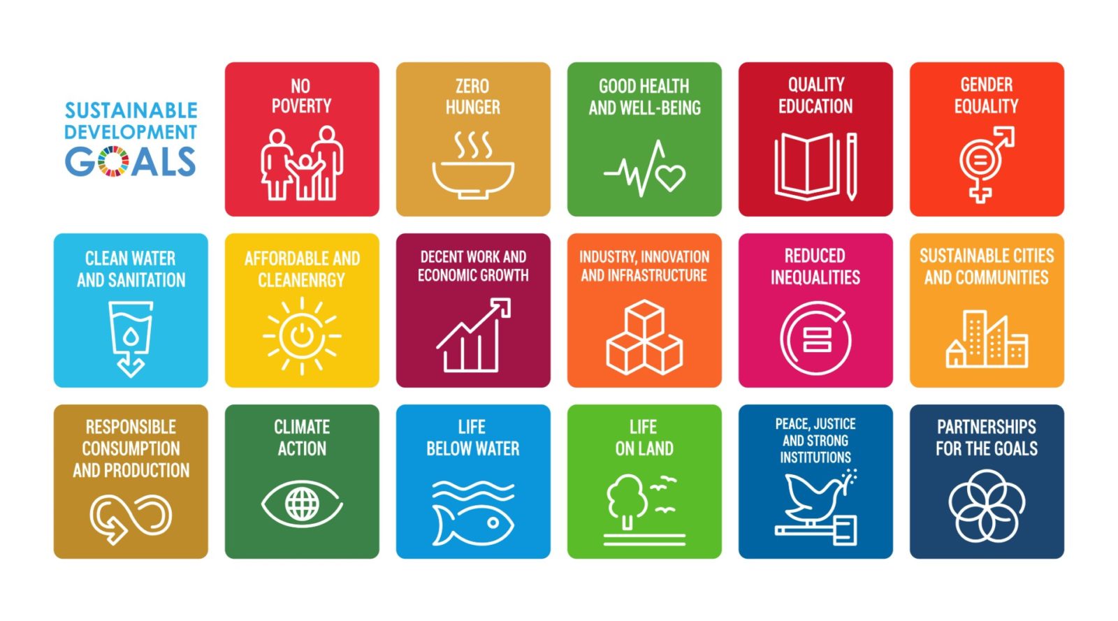 Sustainable development goals